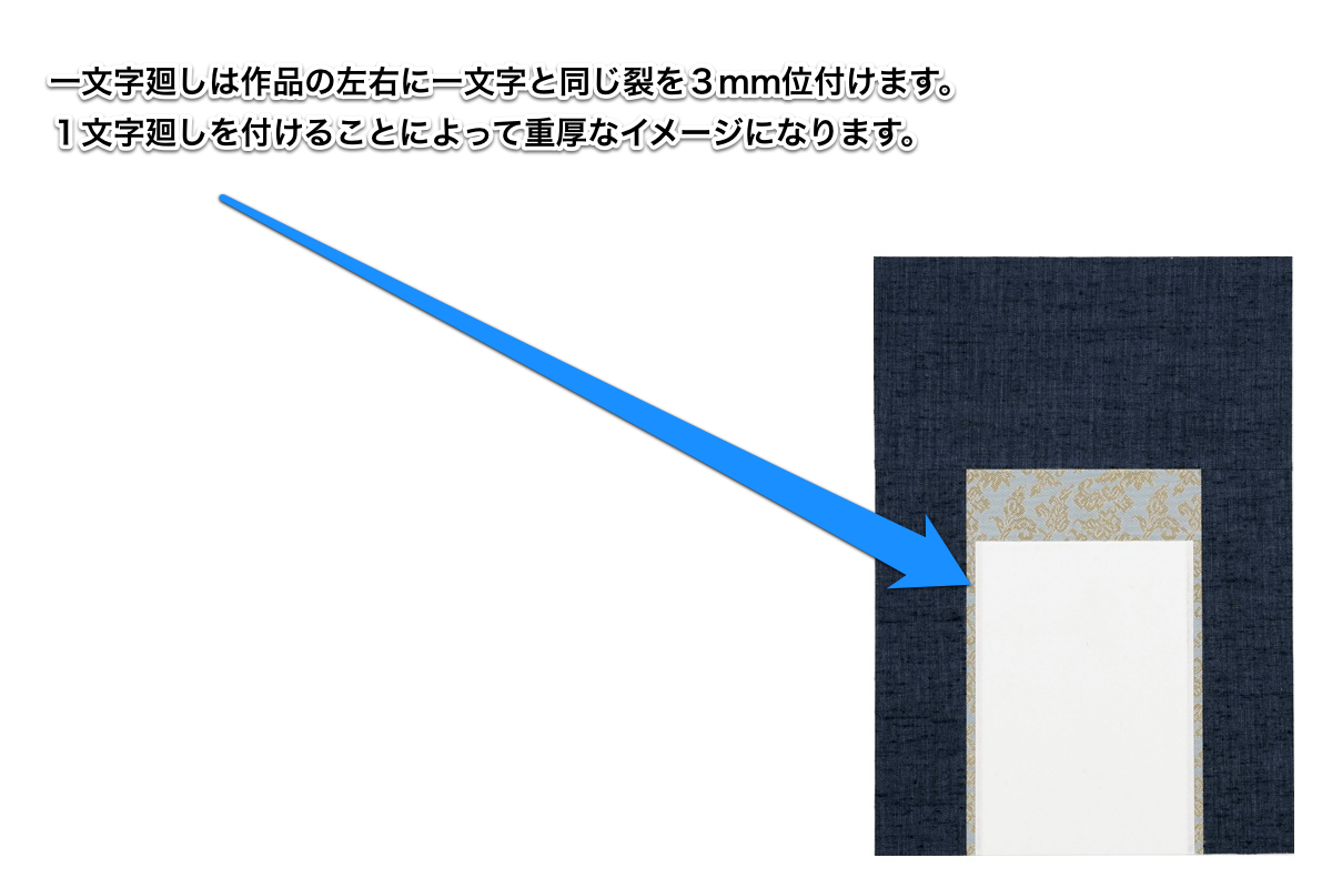 一文字廻しとは